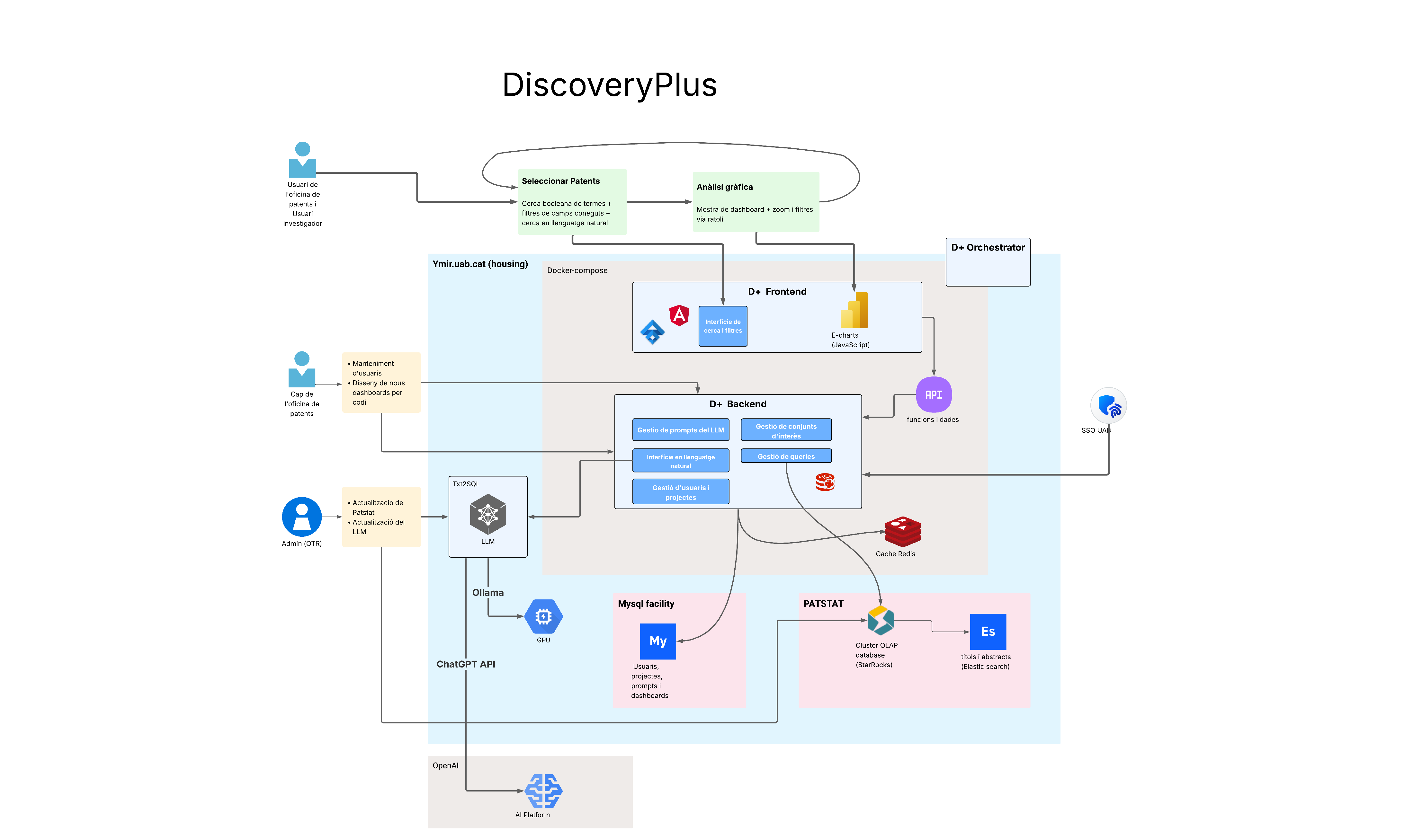 Tecnologia DiscoveryPlus